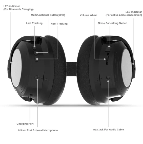 Bluetooth Headphones Over Ear Wireless Foldable Hi-Fi Stereo Headset and Wired Headphones ANC01 - Image 2